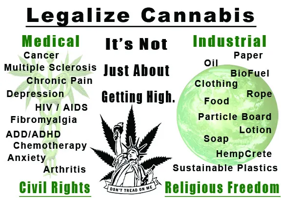 Legalize cannabis poster from the xCannabis archive